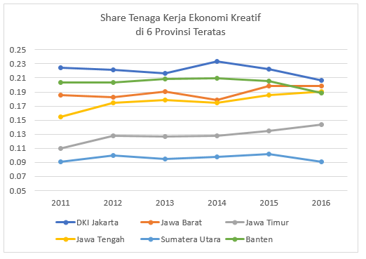 Gambaran Umum Tenaga Kerja Dan Perusahaan Ekonomi Kreatif Di Provinsi Dki Jakarta Unit Pengelola Statistik