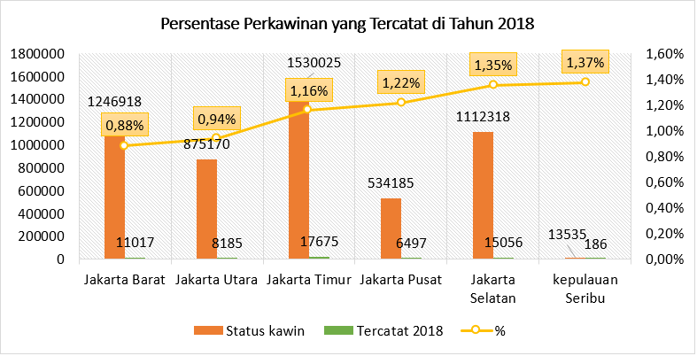 Jumlah rakyat indonesia 2021
